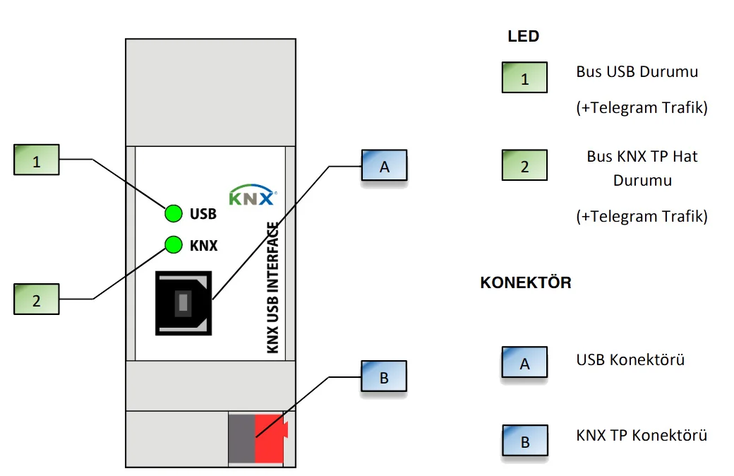 Akıllı Bina Otomasyonu Deney Seti